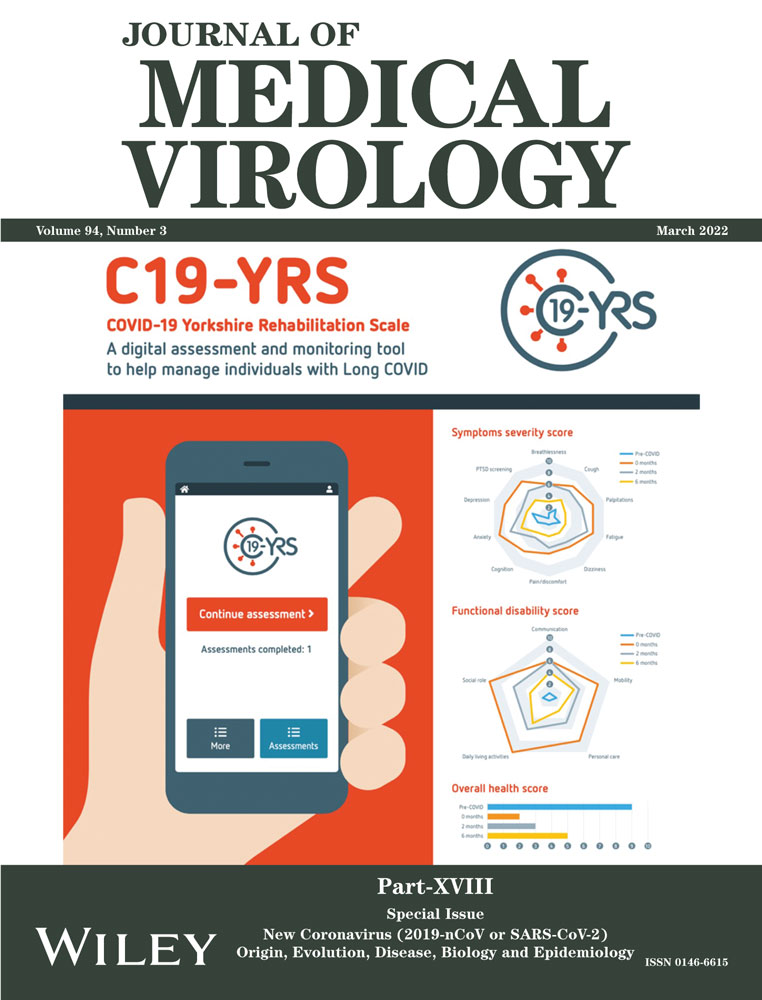 Lung-brain axis: Metabolomics and Pathological changes in lungs and brain of Respiratory syncytial virus infected mice