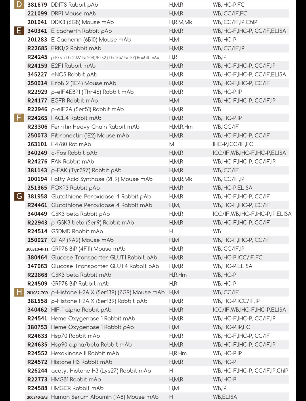 正能TOP200热销货号，一口价限时秒杀~